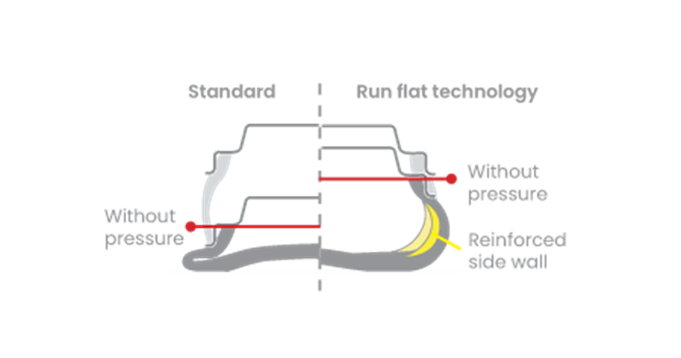 Run Flat Tyres 